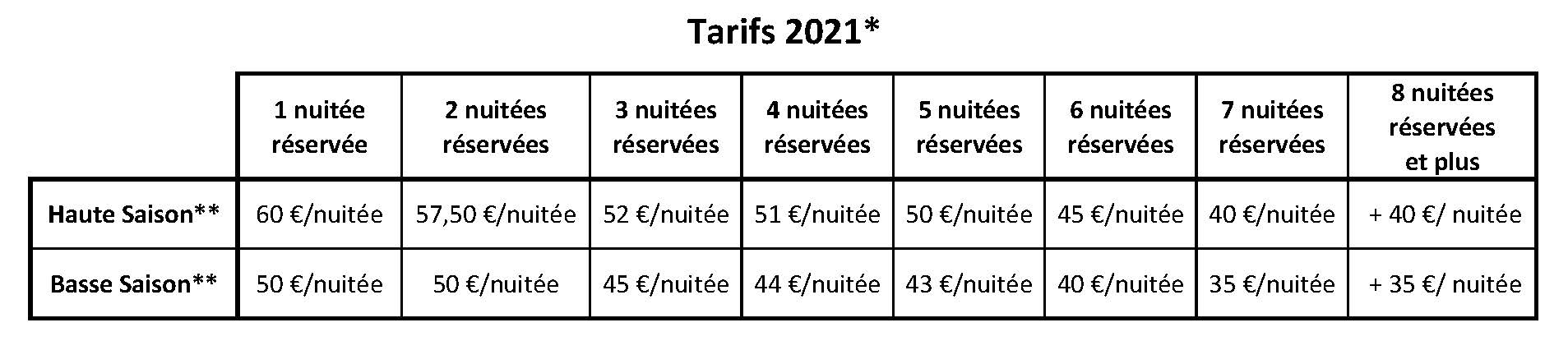 Tarifs Chez Roger 2021