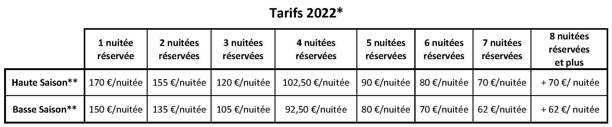 Tarifs Chez Hélène 2022