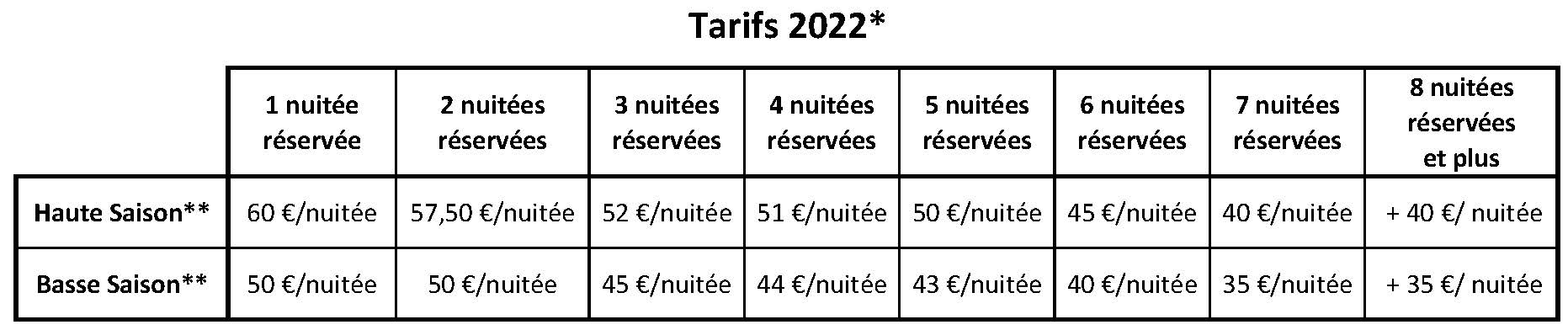 Tarifs Chez Roger 2022
