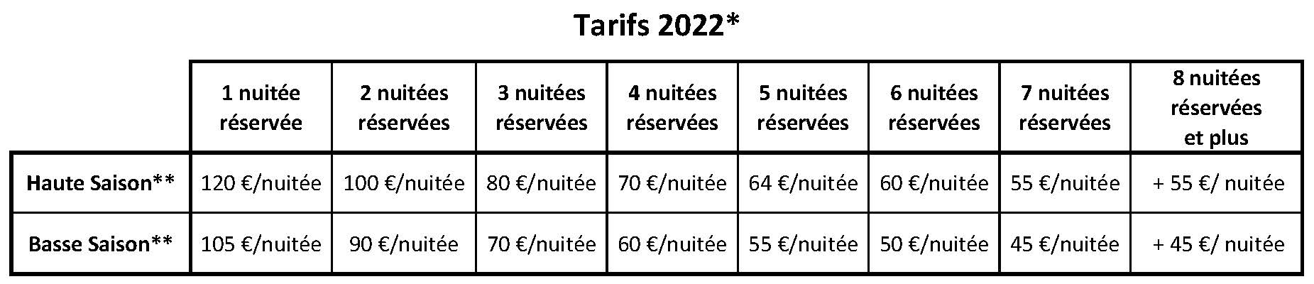 Tarifs Chez Roland 2022